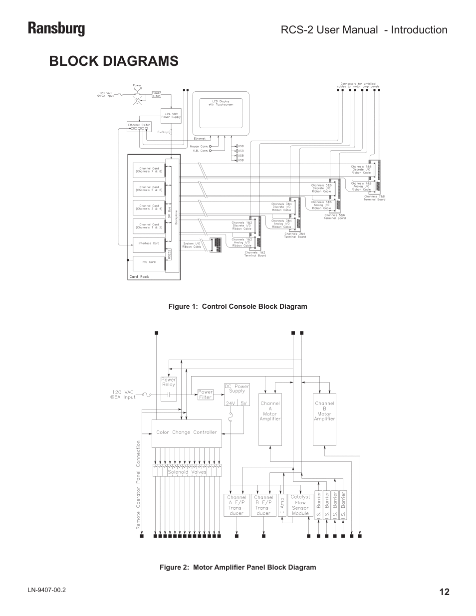 Ransburg, Block diagrams | Ransburg RCS 2 Ratio Control System User Manual | Page 15 / 82
