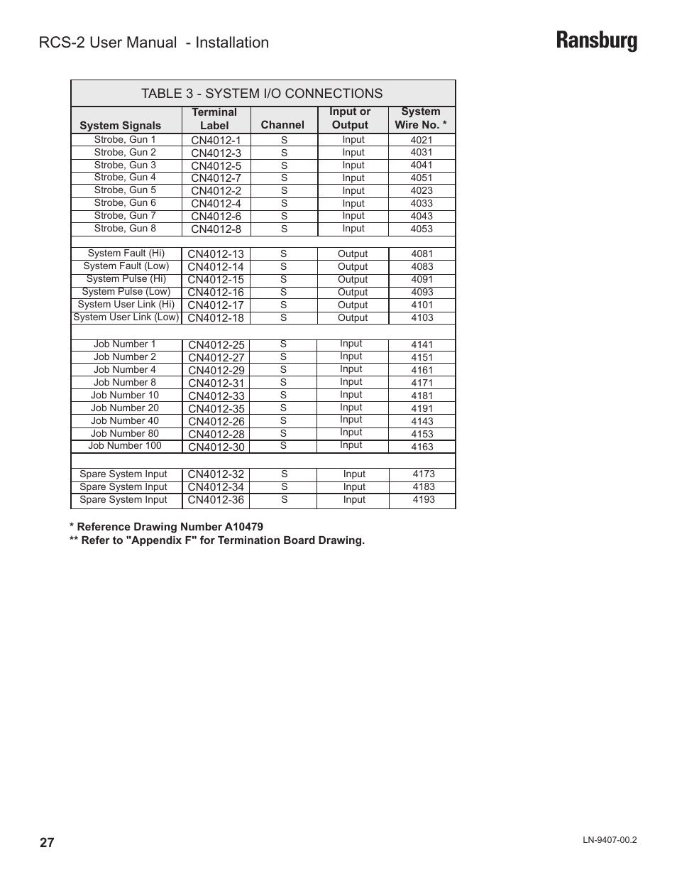 Ransburg, Rcs-2 user manual - installation, Table 3 - system i/o connections | Ransburg RCS 2 Ratio Control System User Manual | Page 30 / 82