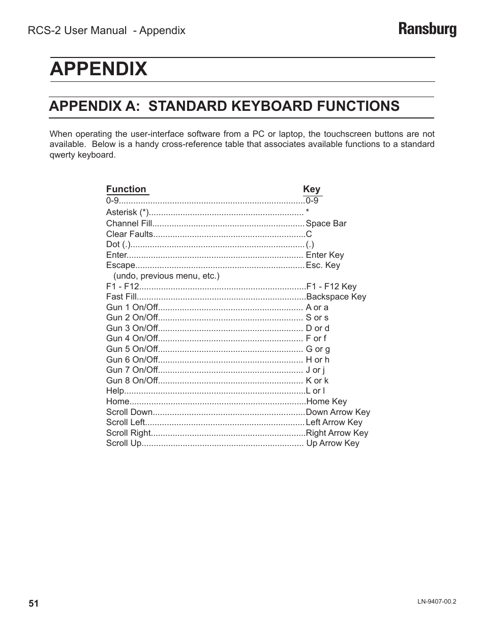 Appendix, Ransburg, Appendix a: standard keyboard functions | Ransburg RCS 2 Ratio Control System User Manual | Page 54 / 82