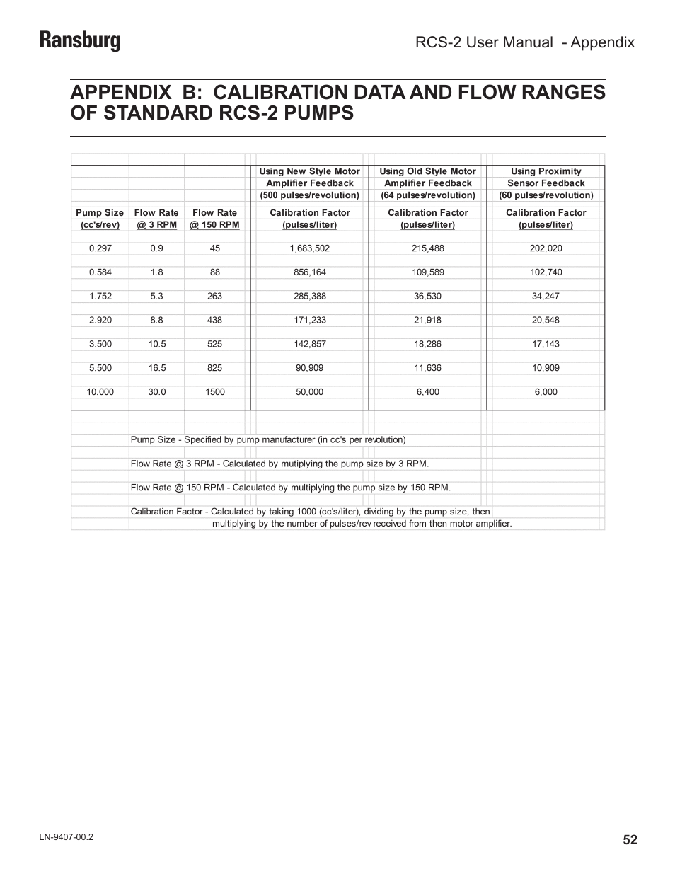 Ransburg | Ransburg RCS 2 Ratio Control System User Manual | Page 55 / 82