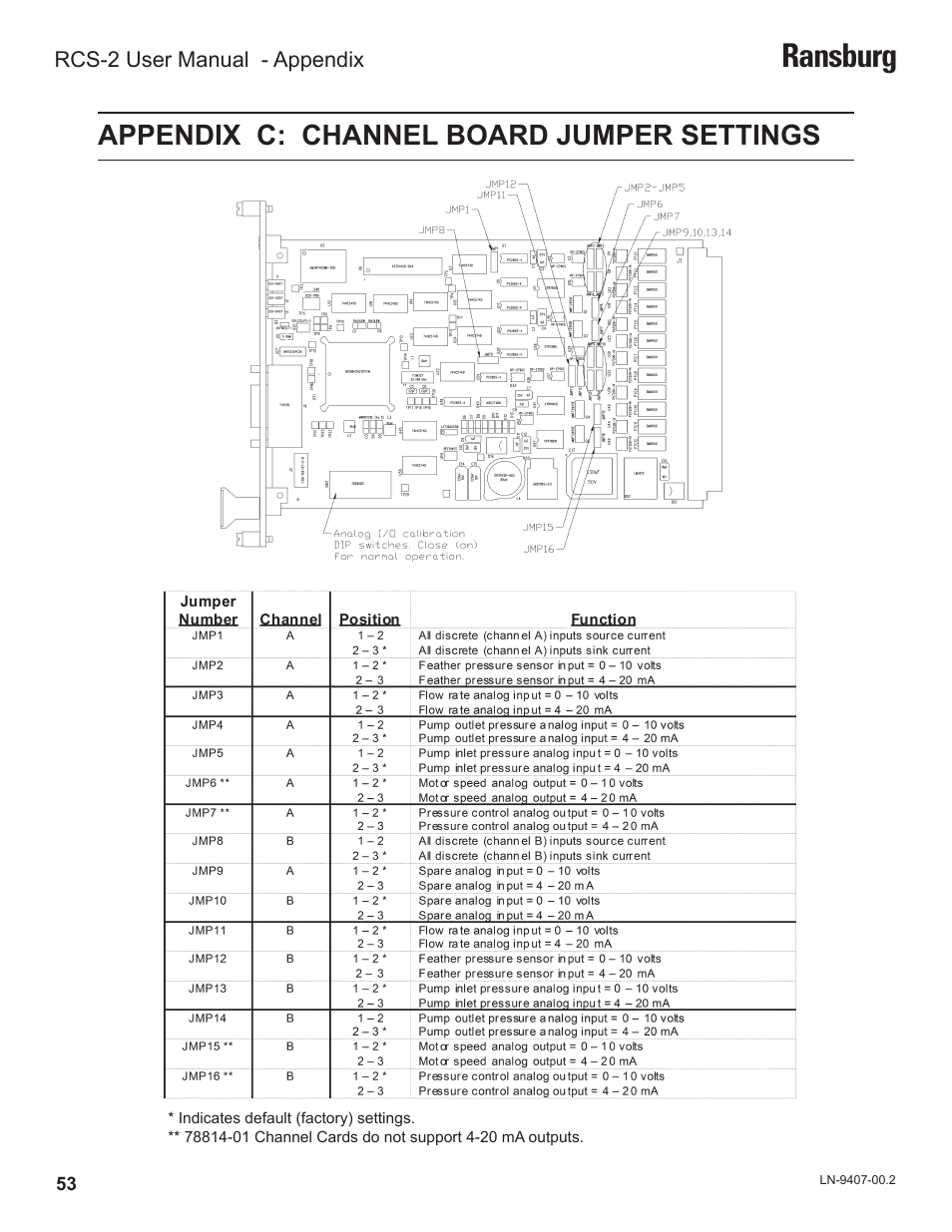Ransburg, Appendix c: channel board jumper settings | Ransburg RCS 2 Ratio Control System User Manual | Page 56 / 82
