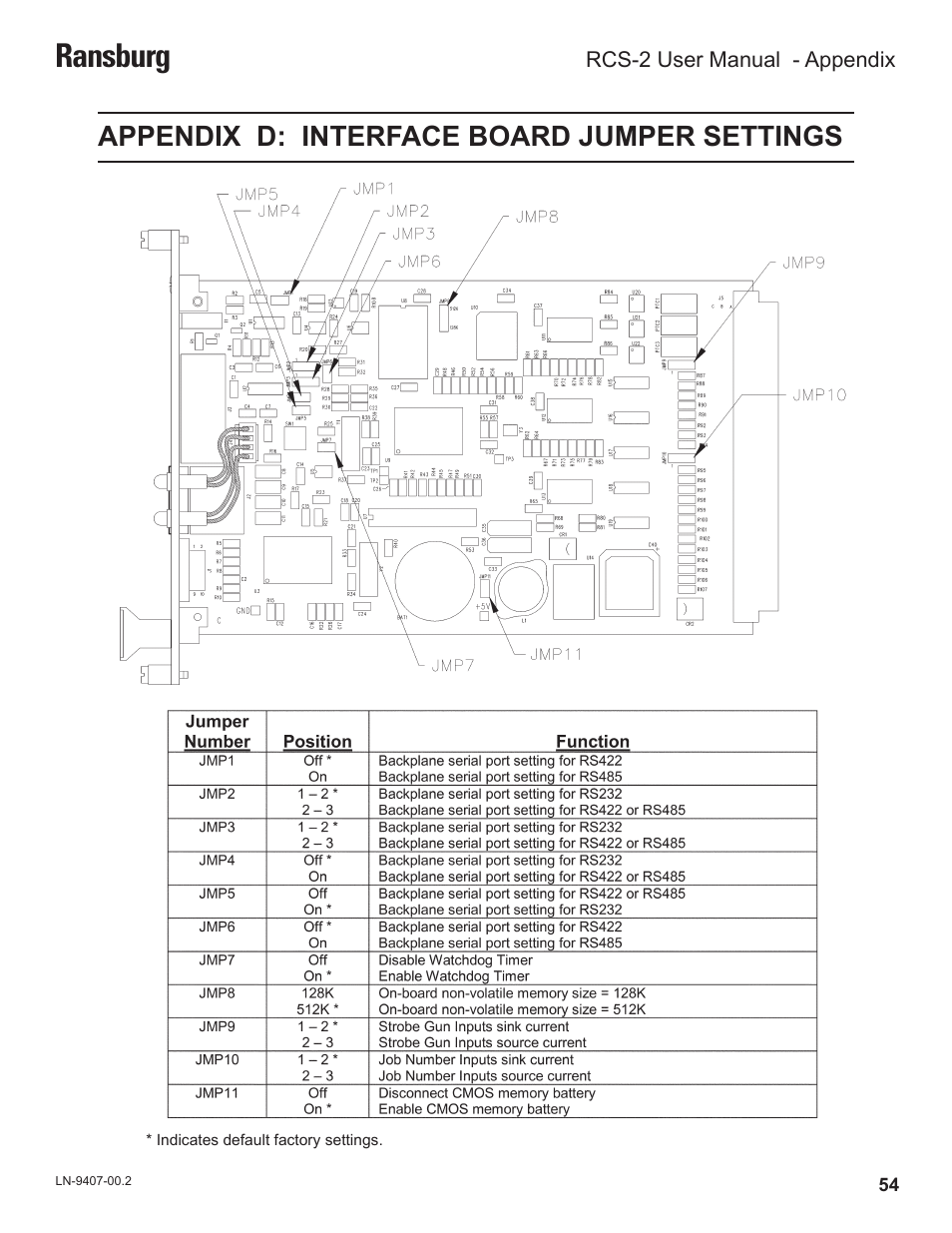 Ransburg, Appendix d: interface board jumper settings | Ransburg RCS 2 Ratio Control System User Manual | Page 57 / 82