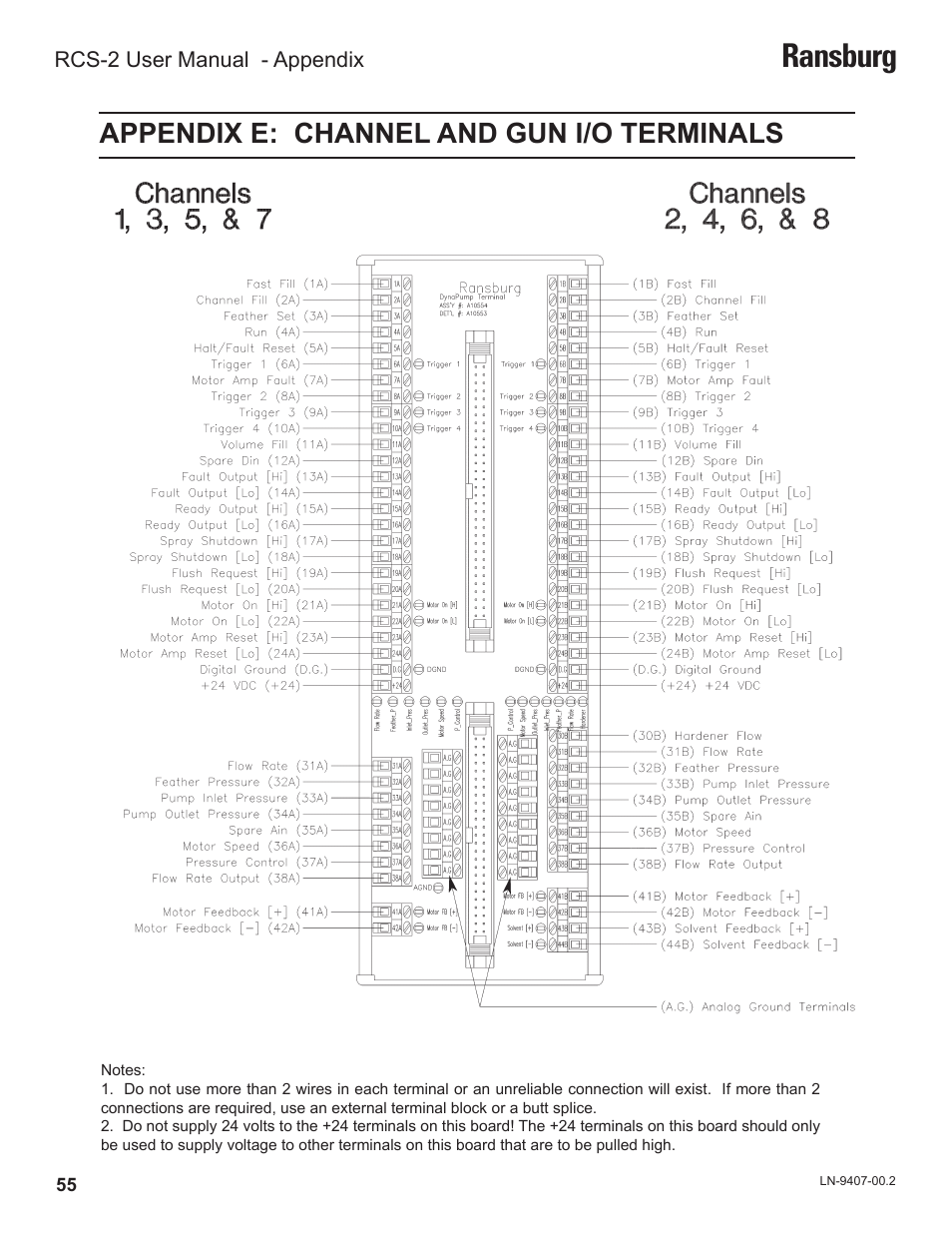 Ransburg, Appendix e: channel and gun i/o terminals | Ransburg RCS 2 Ratio Control System User Manual | Page 58 / 82