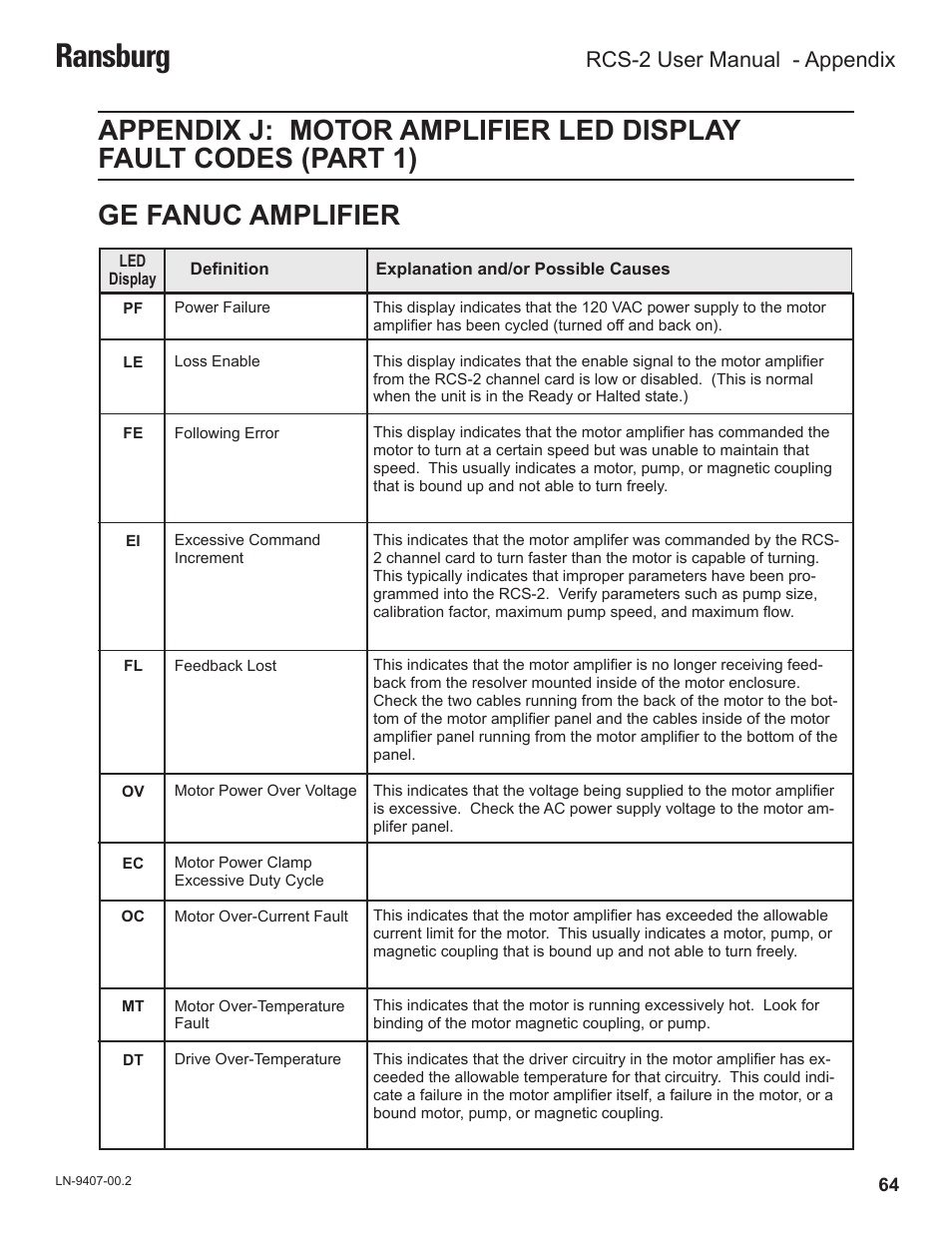 Ransburg, Ge fanuc amplifier, Rcs-2 user manual - appendix | Ransburg RCS 2 Ratio Control System User Manual | Page 67 / 82
