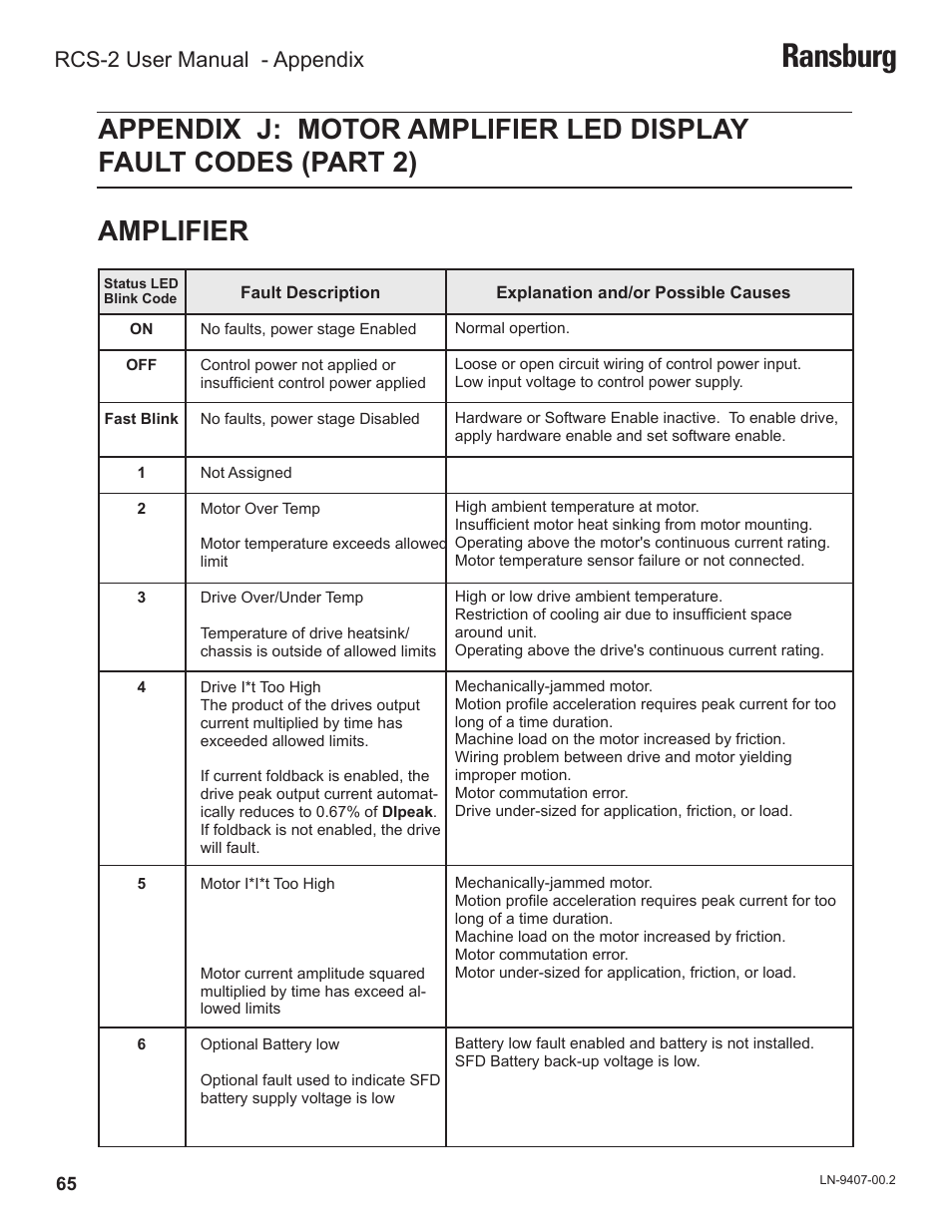 Ransburg, Rcs-2 user manual - appendix | Ransburg RCS 2 Ratio Control System User Manual | Page 68 / 82