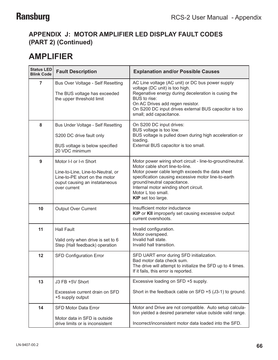 Ransburg, Amplifier, Rcs-2 user manual - appendix | Ransburg RCS 2 Ratio Control System User Manual | Page 69 / 82