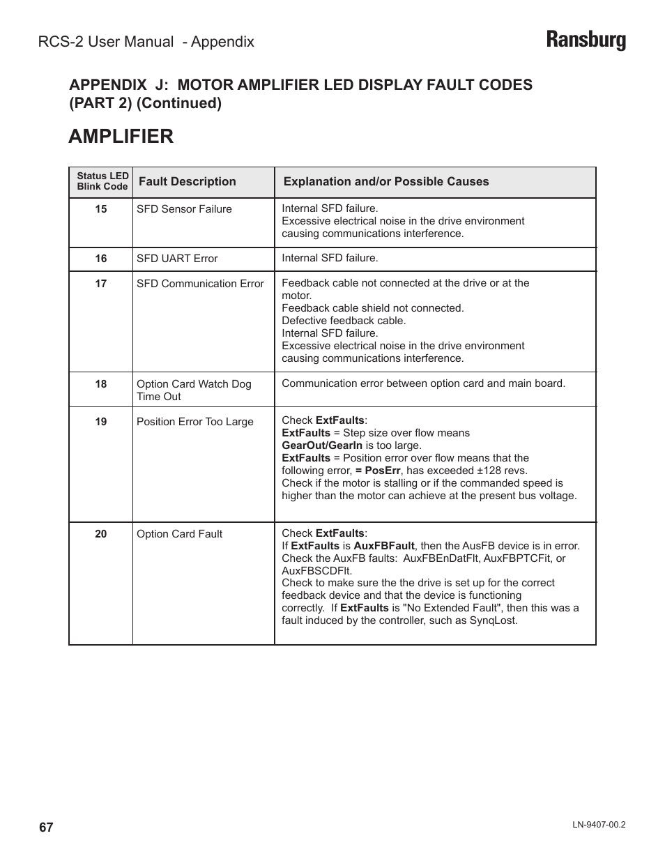 Ransburg, Amplifier, Rcs-2 user manual - appendix | Ransburg RCS 2 Ratio Control System User Manual | Page 70 / 82