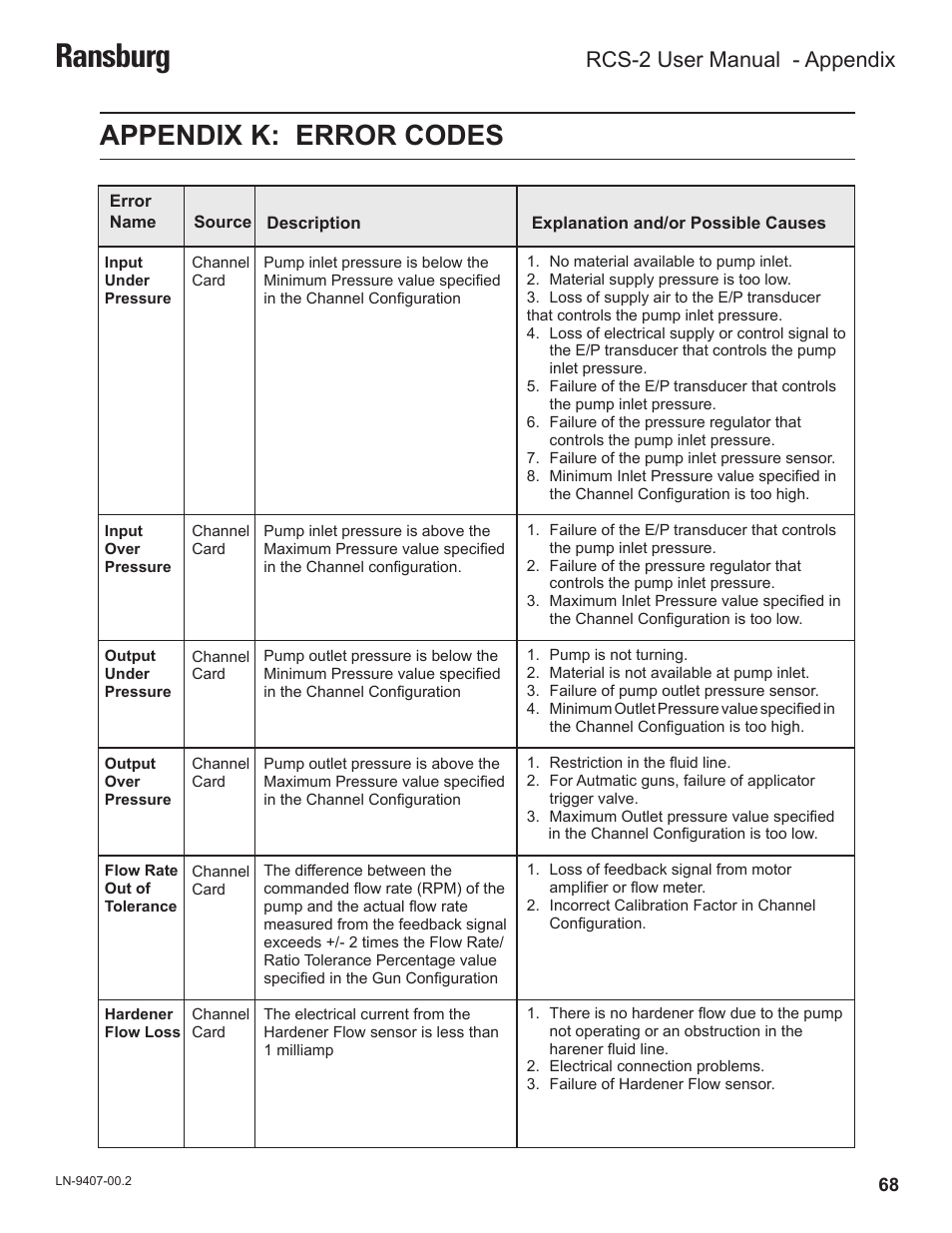 Ransburg, Appendix k: error codes, Rcs-2 user manual - appendix | Ransburg RCS 2 Ratio Control System User Manual | Page 71 / 82