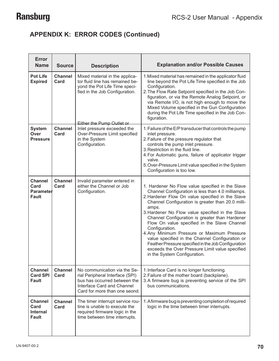 Ransburg, Appendix k: error codes (continued), Rcs-2 user manual - appendix | Ransburg RCS 2 Ratio Control System User Manual | Page 73 / 82