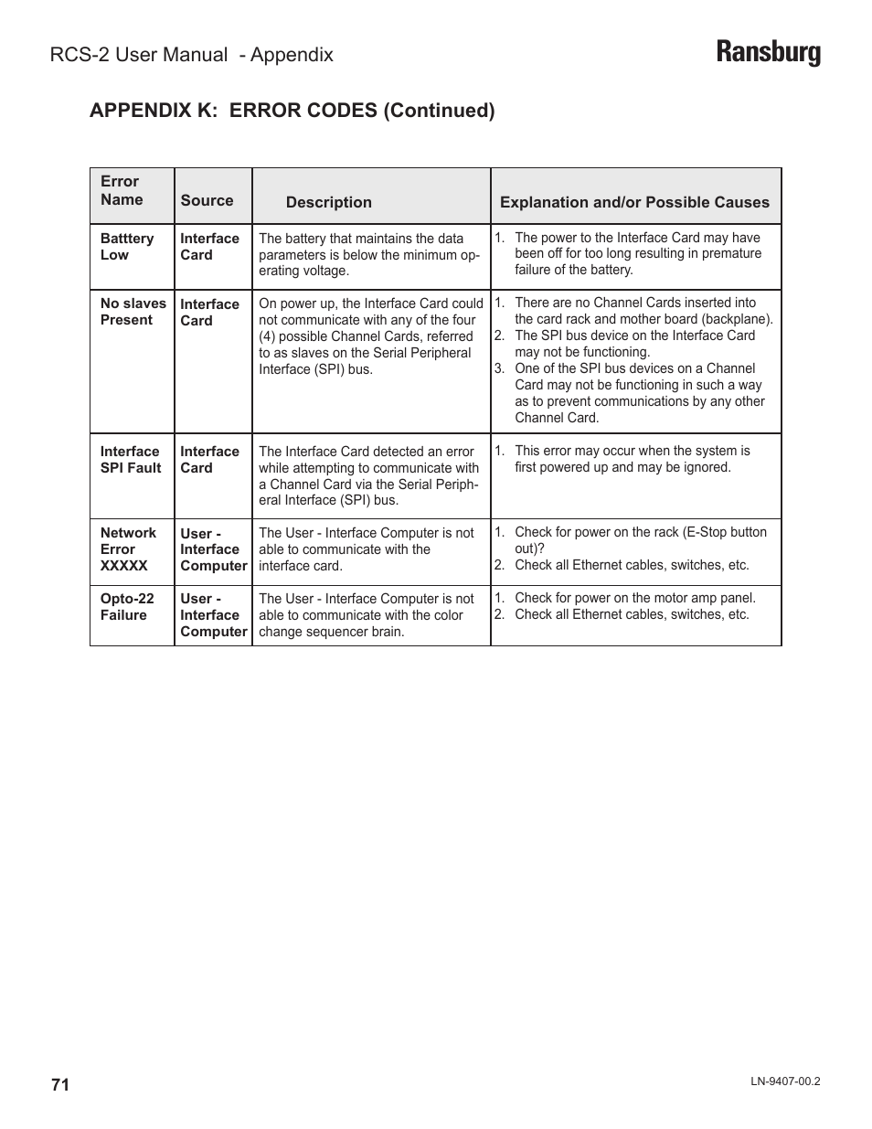Ransburg | Ransburg RCS 2 Ratio Control System User Manual | Page 74 / 82