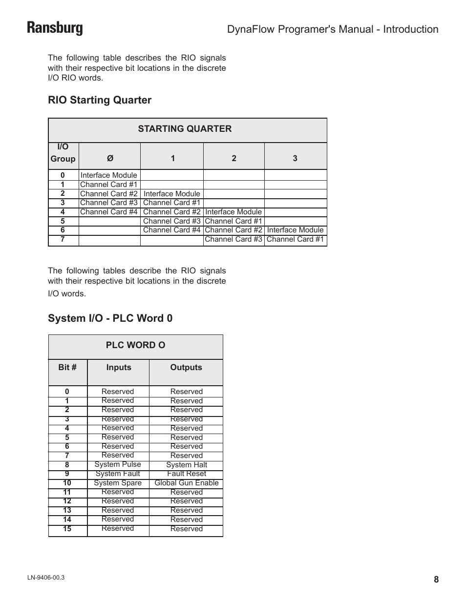 Ransburg, System i/o - plc word 0, Rio starting quarter | Dynaflow, Programer's manual - introduction | Ransburg DynaFlow Programmers Manual User Manual | Page 12 / 59