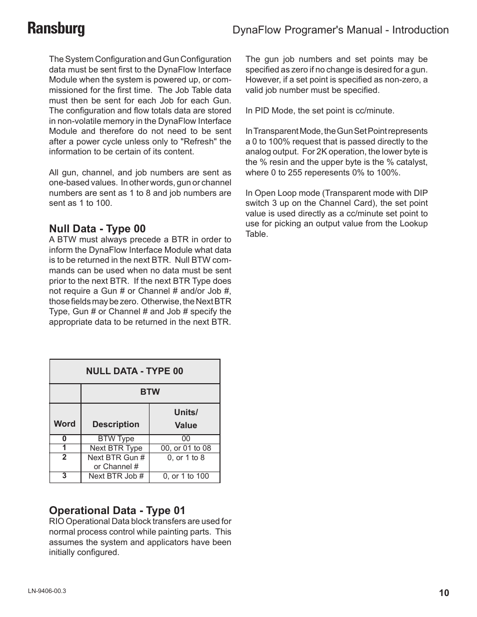 Ransburg, Null data - type 00, Operational data - type 01 | Dynaflow, Programer's manual - introduction | Ransburg DynaFlow Programmers Manual User Manual | Page 14 / 59