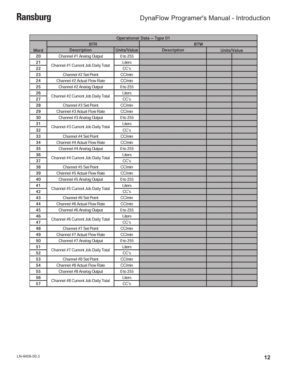 Ransburg | Ransburg DynaFlow Programmers Manual User Manual | Page 16 / 59