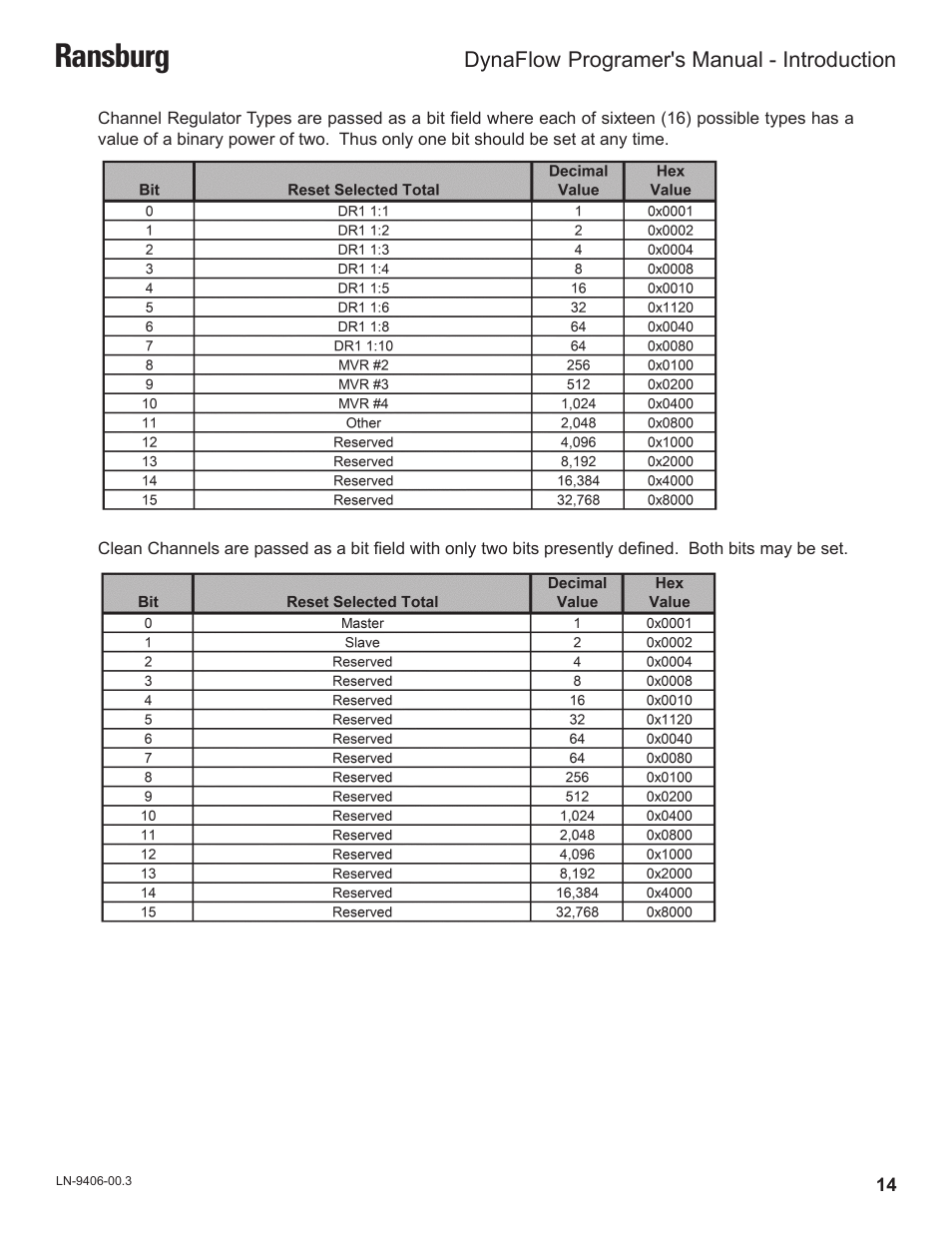 Ransburg | Ransburg DynaFlow Programmers Manual User Manual | Page 18 / 59