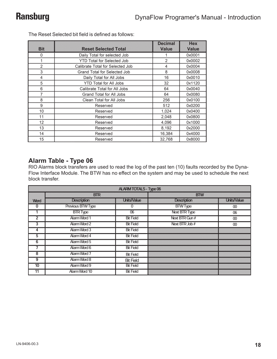 Ransburg | Ransburg DynaFlow Programmers Manual User Manual | Page 22 / 59