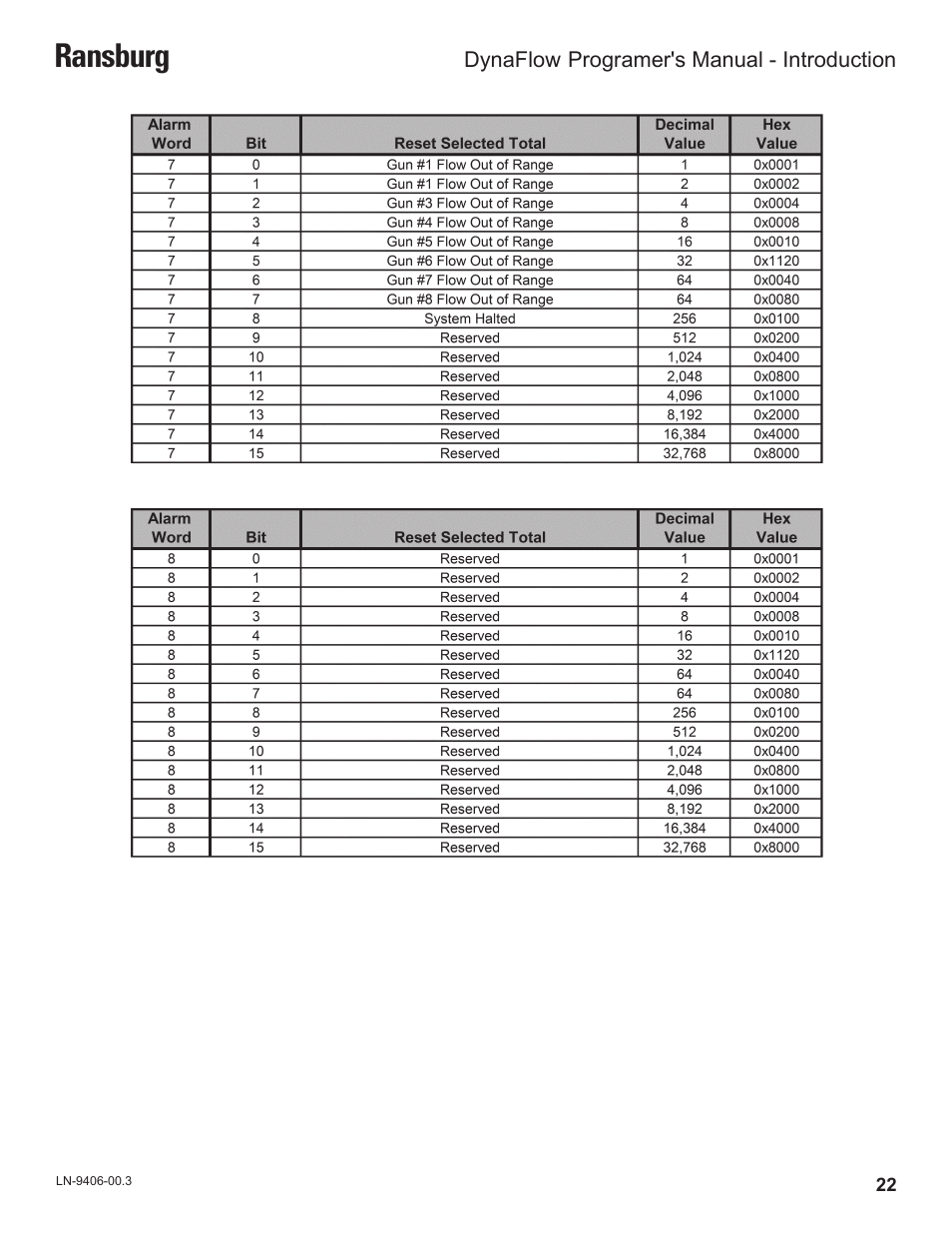 Ransburg | Ransburg DynaFlow Programmers Manual User Manual | Page 26 / 59