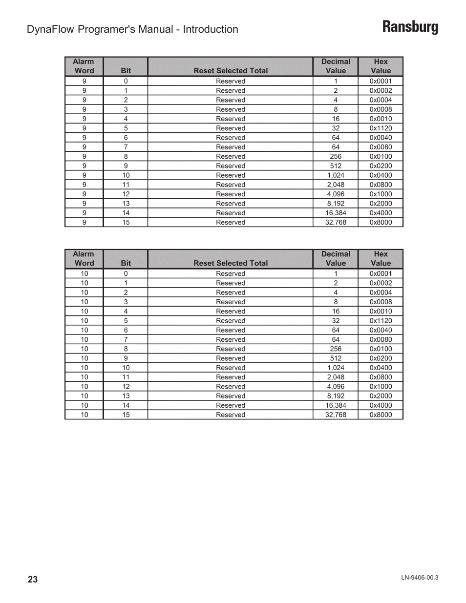 Ransburg | Ransburg DynaFlow Programmers Manual User Manual | Page 27 / 59