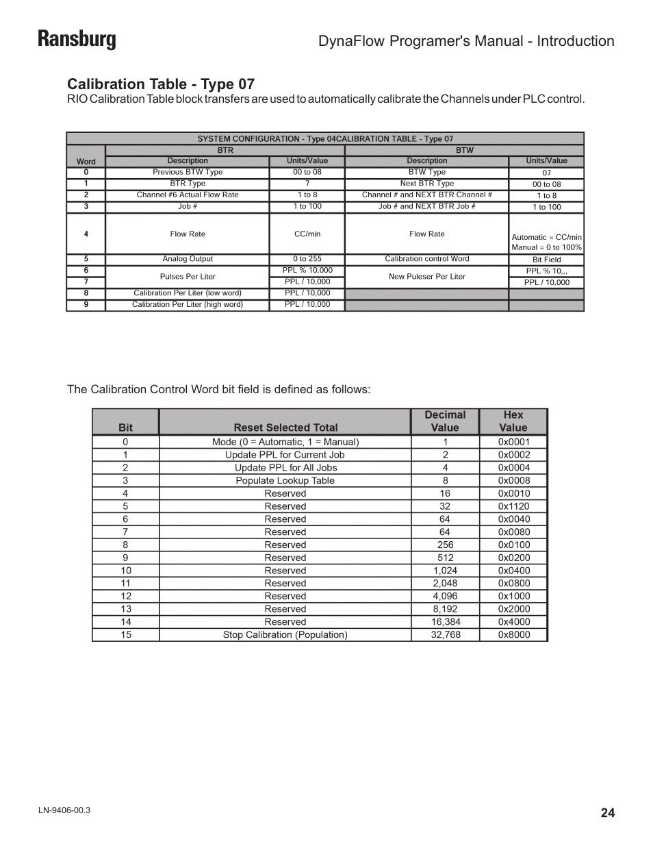 Ransburg | Ransburg DynaFlow Programmers Manual User Manual | Page 28 / 59