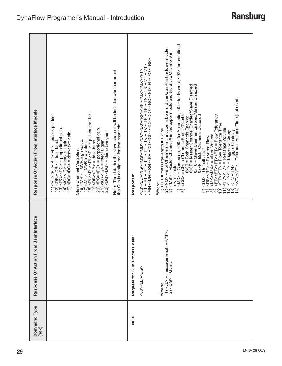 Ransburg, Dynaflow, Programer's manual - introduction | Ransburg DynaFlow Programmers Manual User Manual | Page 33 / 59