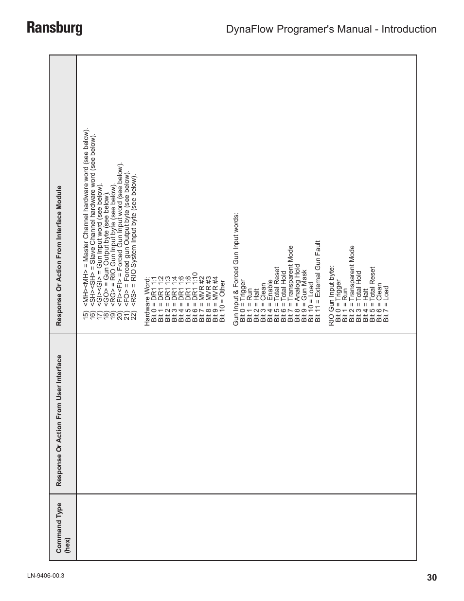 Ransburg, Dynaflow, Programer's manual - introduction | Ransburg DynaFlow Programmers Manual User Manual | Page 34 / 59