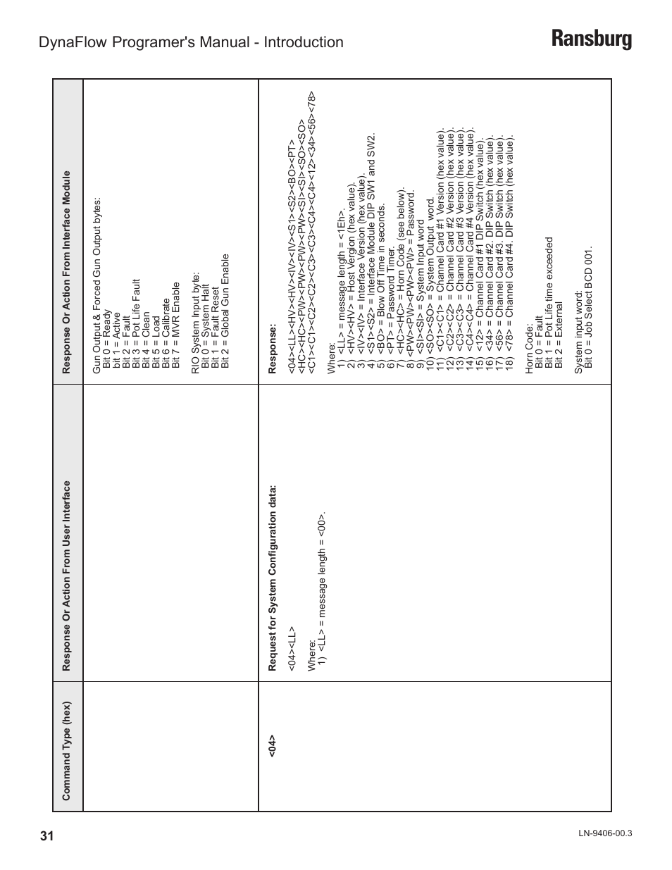 Ransburg, Dynaflow, Programer's manual - introduction | Ransburg DynaFlow Programmers Manual User Manual | Page 35 / 59