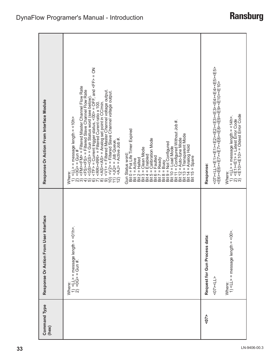 Ransburg, Dynaflow, Programer's manual - introduction | Ransburg DynaFlow Programmers Manual User Manual | Page 37 / 59