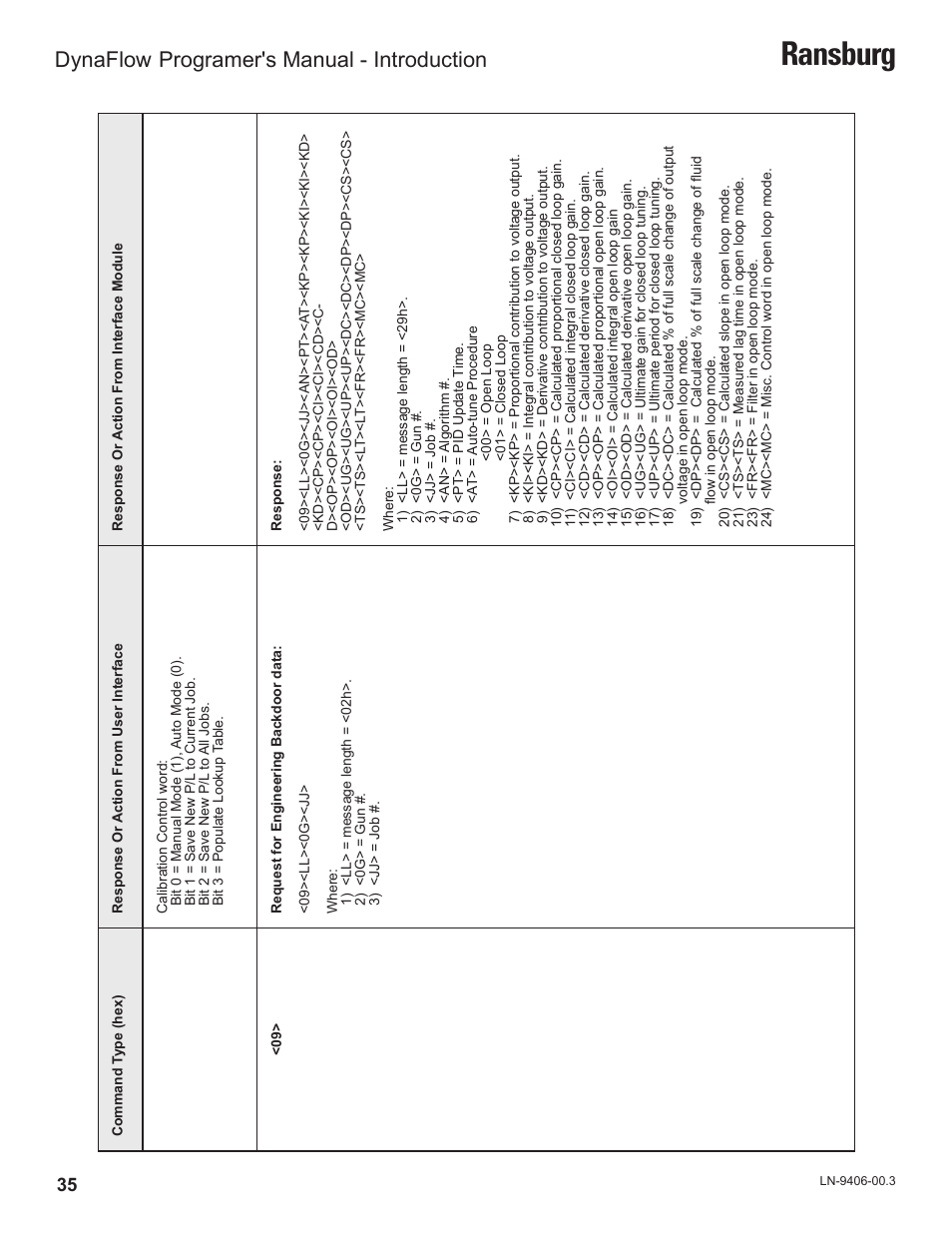 Ransburg, Dynaflow, Programer's manual - introduction | Ransburg DynaFlow Programmers Manual User Manual | Page 39 / 59