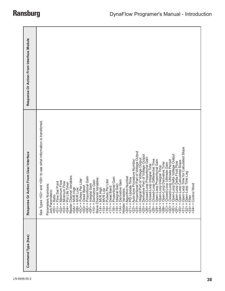 Ransburg, Dynaflow, Programer's manual - introduction | Ransburg DynaFlow Programmers Manual User Manual | Page 42 / 59