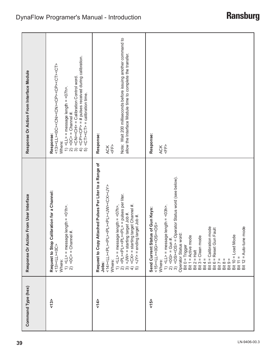 Ransburg, Dynaflow, Programer's manual - introduction | Ransburg DynaFlow Programmers Manual User Manual | Page 43 / 59