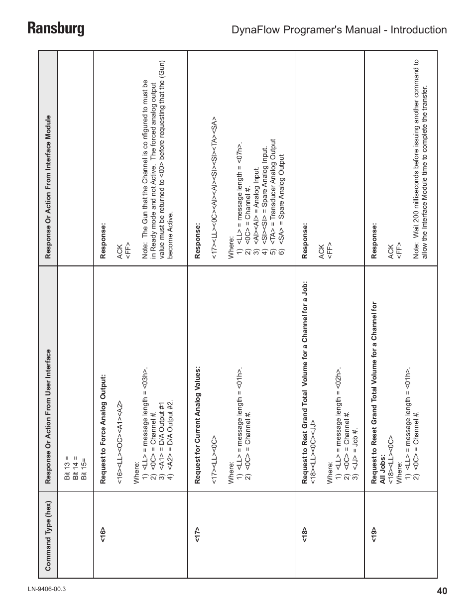 Ransburg, Dynaflow, Programer's manual - introduction | Ransburg DynaFlow Programmers Manual User Manual | Page 44 / 59