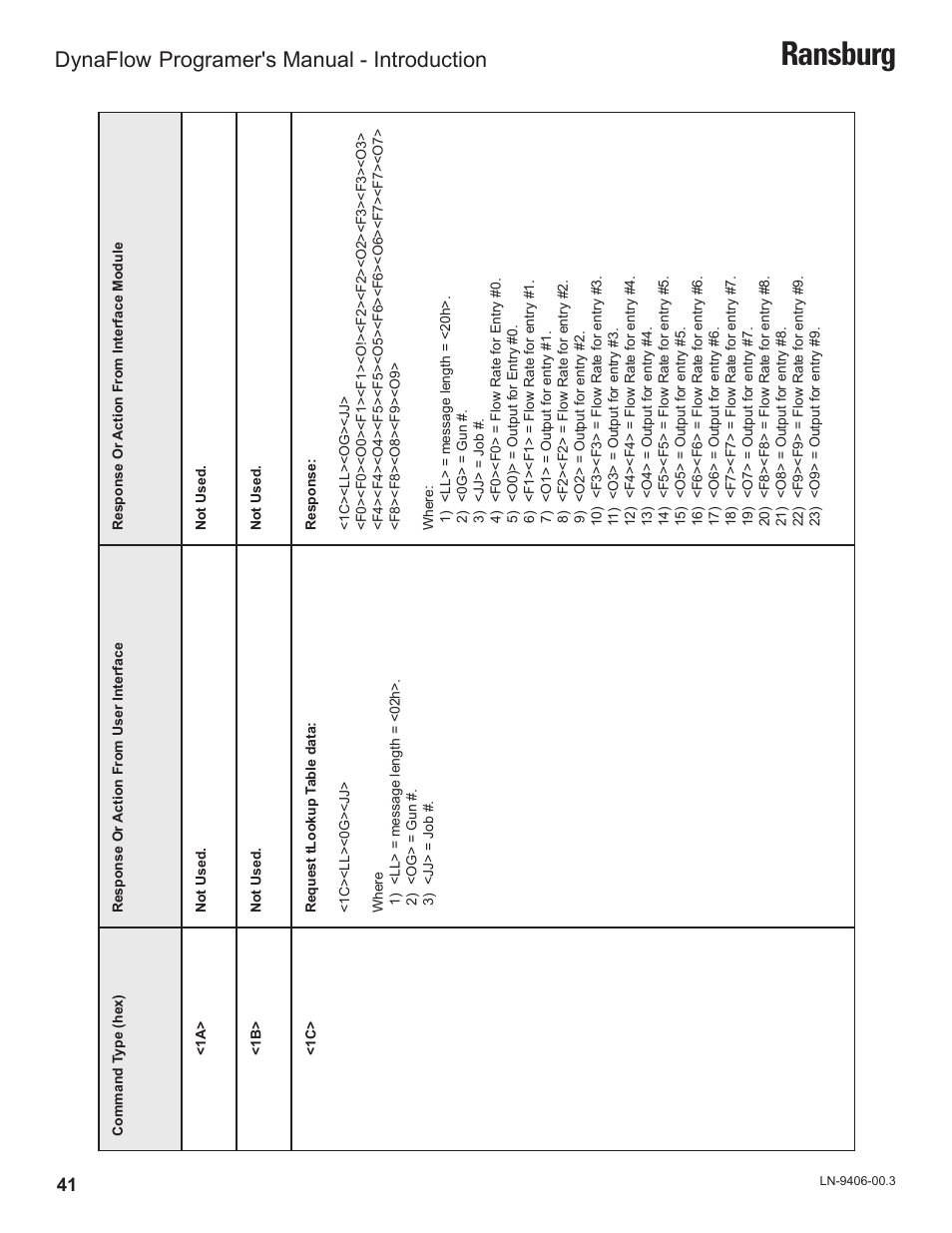Ransburg, Dynaflow, Programer's manual - introduction | Ransburg DynaFlow Programmers Manual User Manual | Page 45 / 59