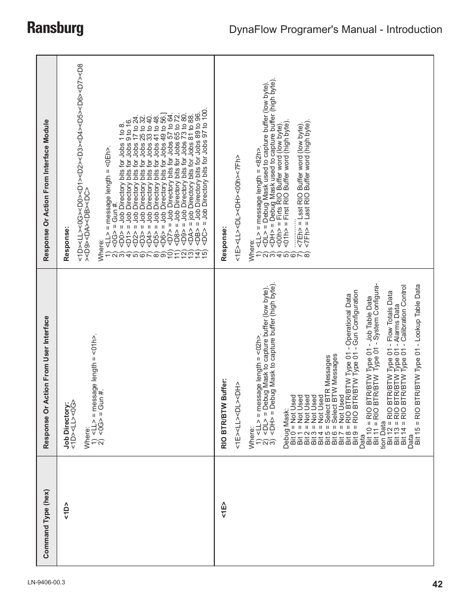 Ransburg, Dynaflow, Programer's manual - introduction | Ransburg DynaFlow Programmers Manual User Manual | Page 46 / 59