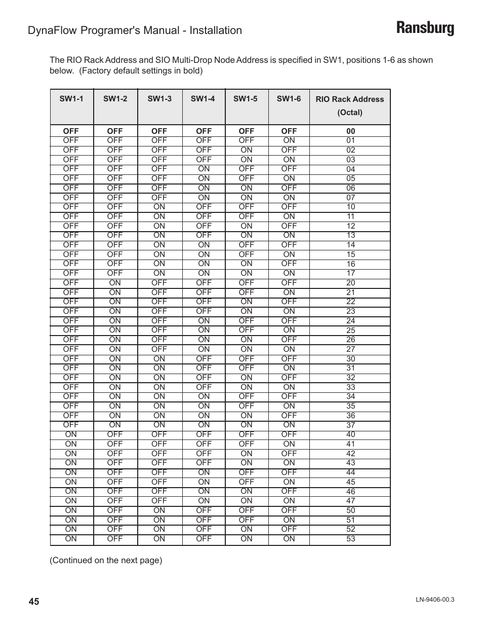 Ransburg, Dynaflow, Programer's manual - installation | Ransburg DynaFlow Programmers Manual User Manual | Page 49 / 59