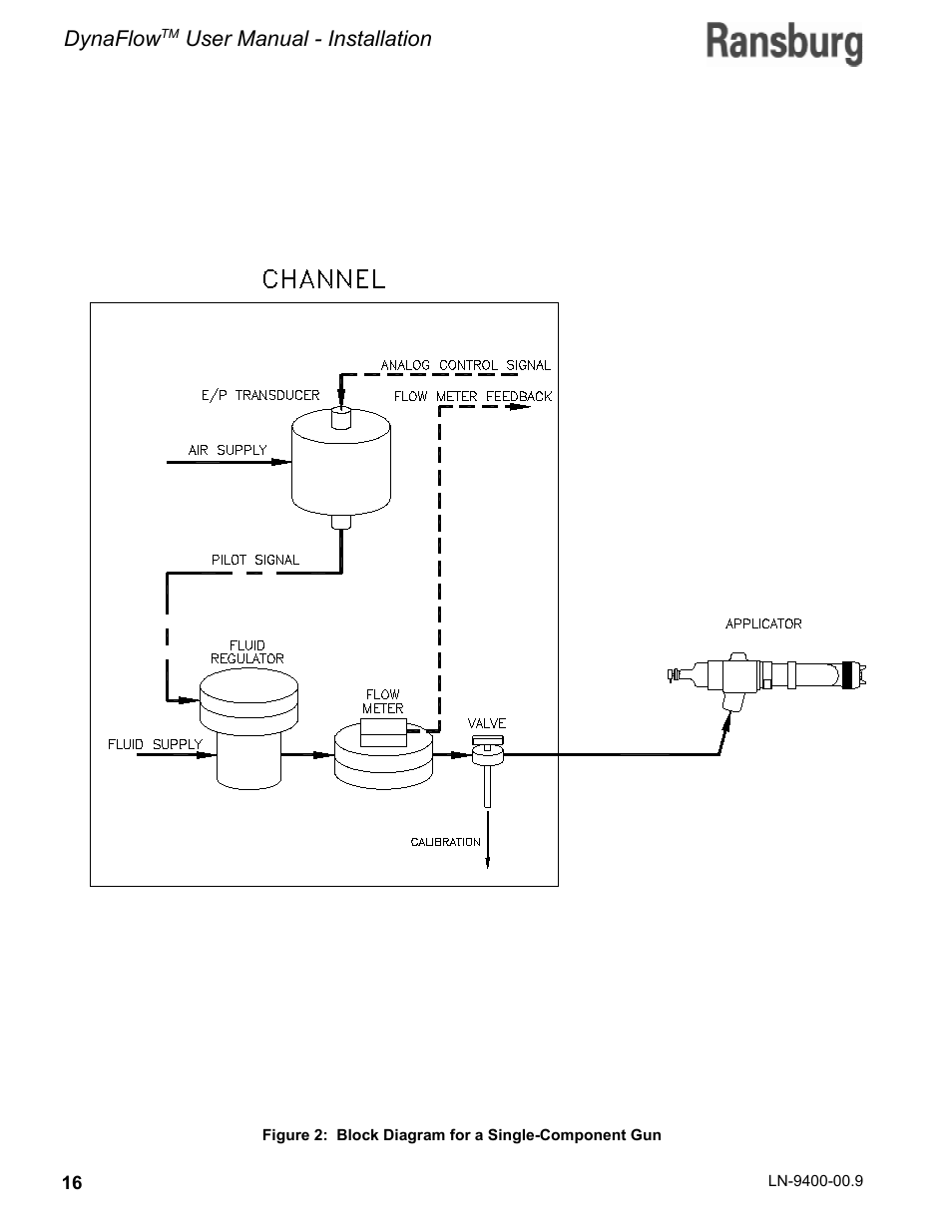 Dynaflow, User manual - installation | Ransburg DynaFlow User Manual User Manual | Page 20 / 100