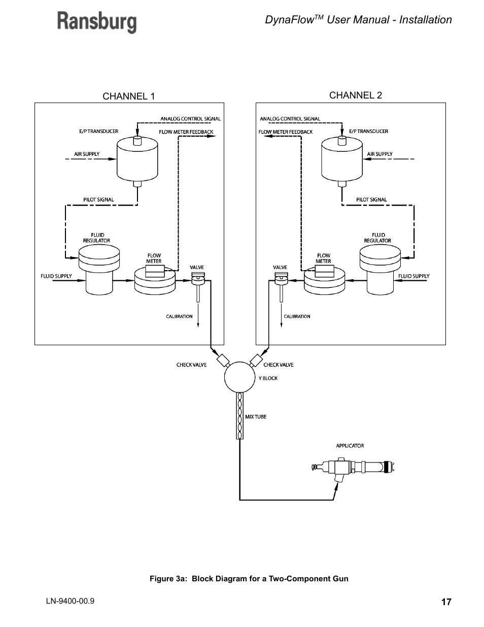 Dynaflow, User manual - installation | Ransburg DynaFlow User Manual User Manual | Page 21 / 100