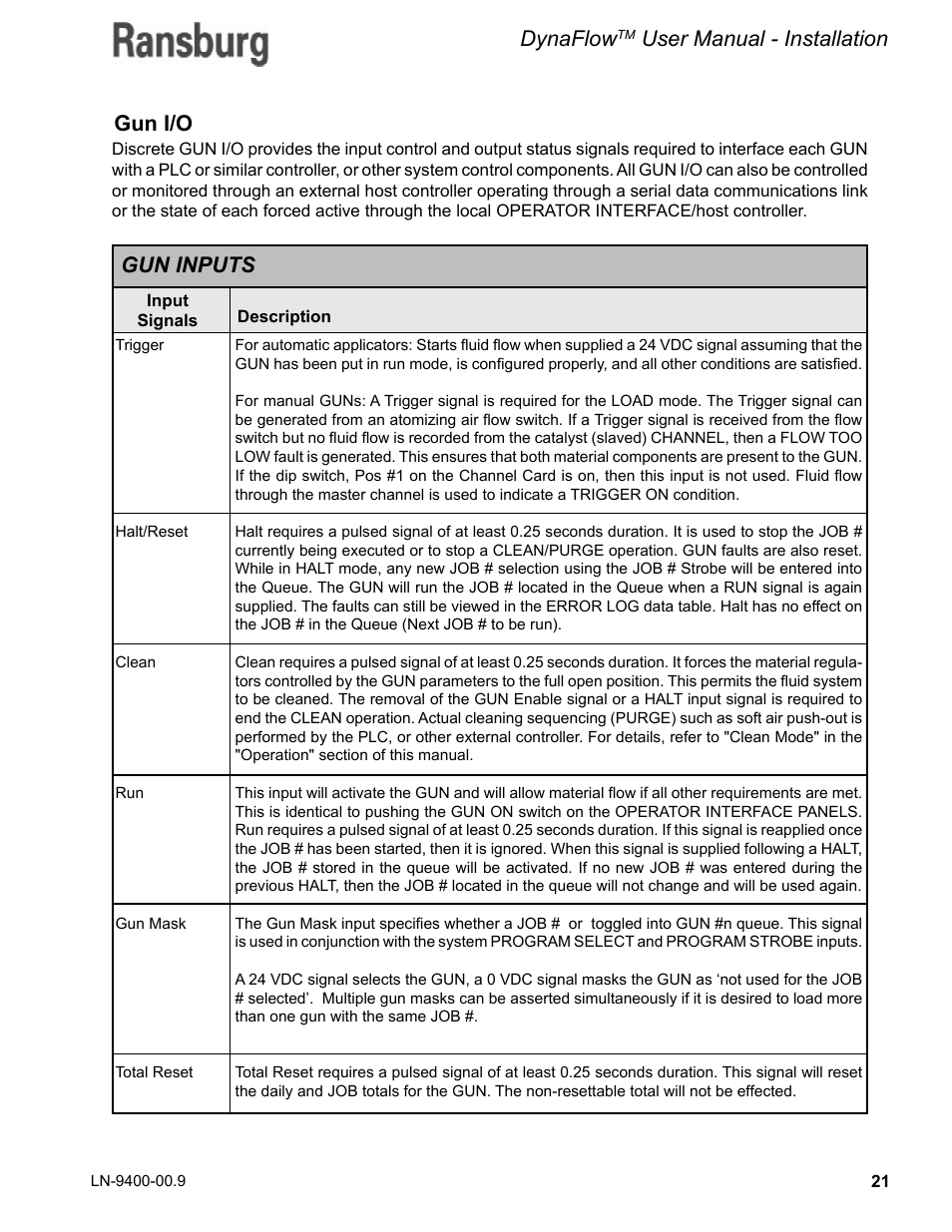 Gun inputs dynaflow, User manual - installation, Gun i/o | Ransburg DynaFlow User Manual User Manual | Page 25 / 100