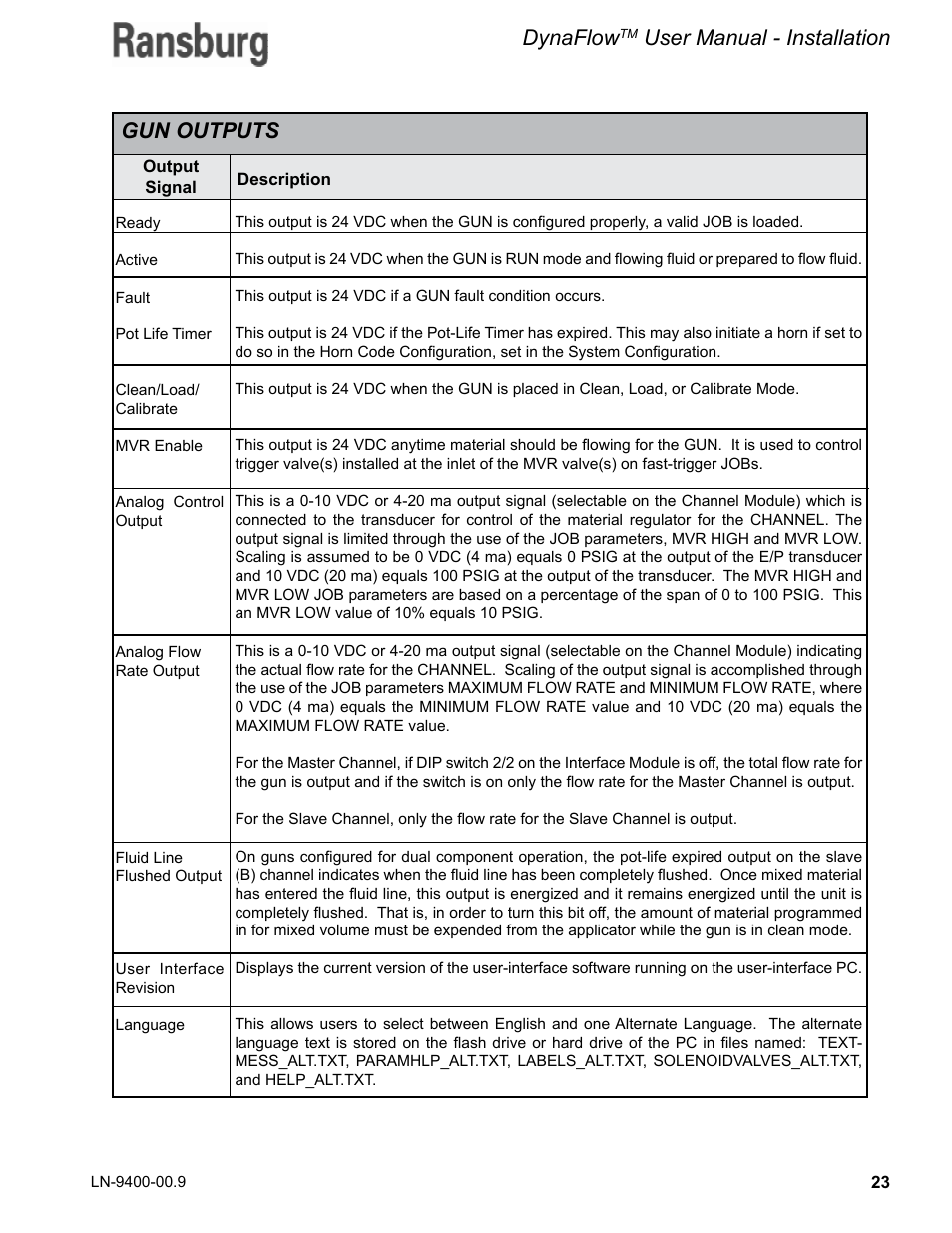 Dynaflow, User manual - installation, Gun outputs | Ransburg DynaFlow User Manual User Manual | Page 27 / 100