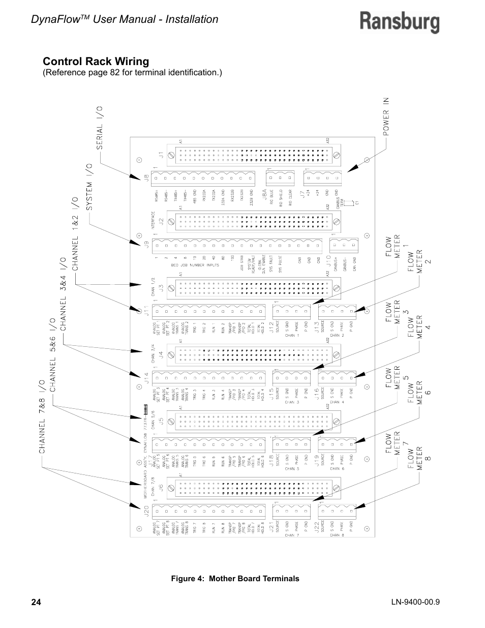 Dynaflow, User manual - installation, Control rack wiring | Ransburg DynaFlow User Manual User Manual | Page 28 / 100