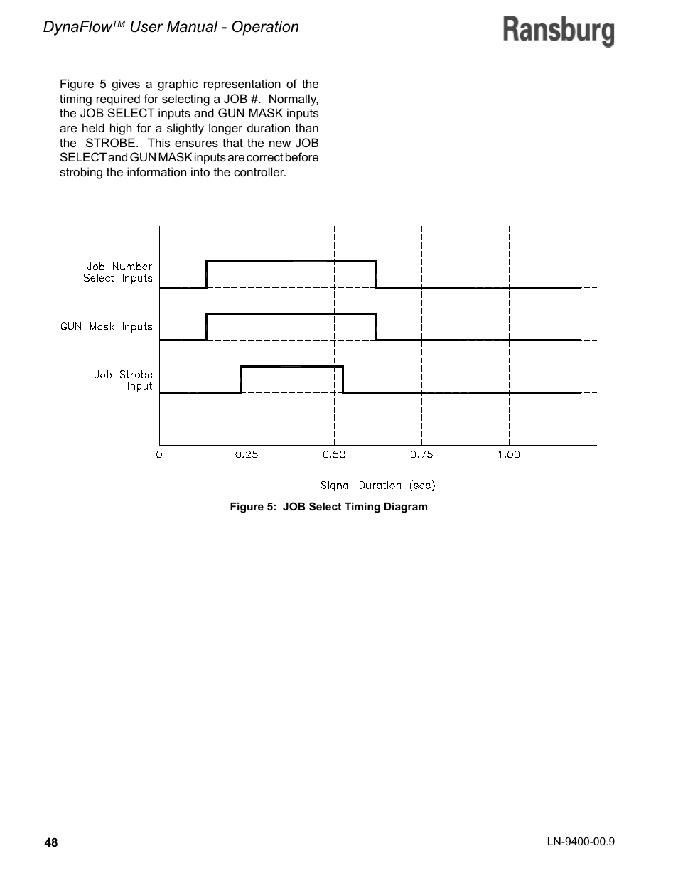 Dynaflow, User manual - operation | Ransburg DynaFlow User Manual User Manual | Page 52 / 100