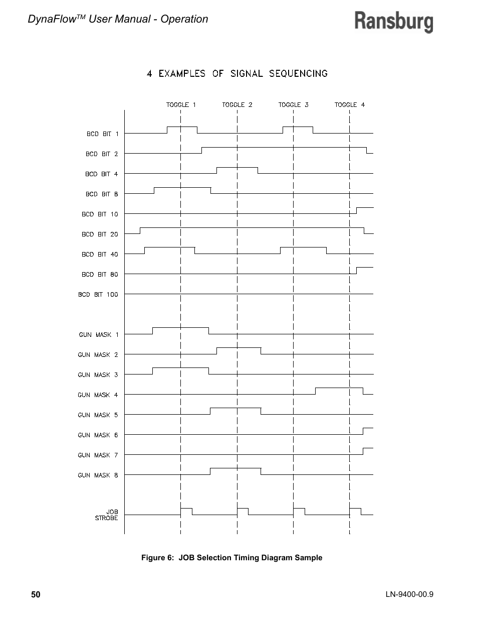 Dynaflow, User manual - operation | Ransburg DynaFlow User Manual User Manual | Page 54 / 100