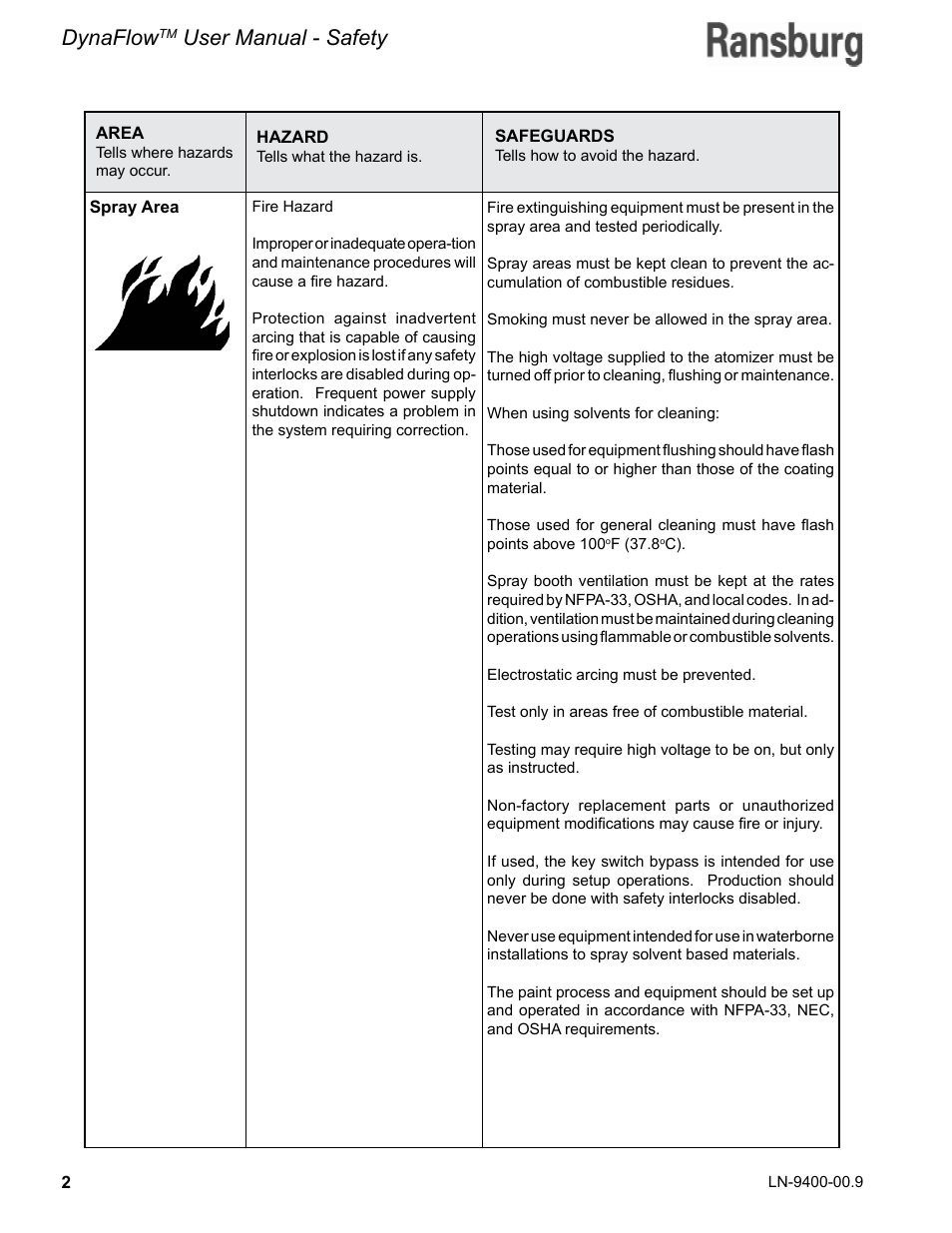 Dynaflow, User manual - safety | Ransburg DynaFlow User Manual User Manual | Page 6 / 100