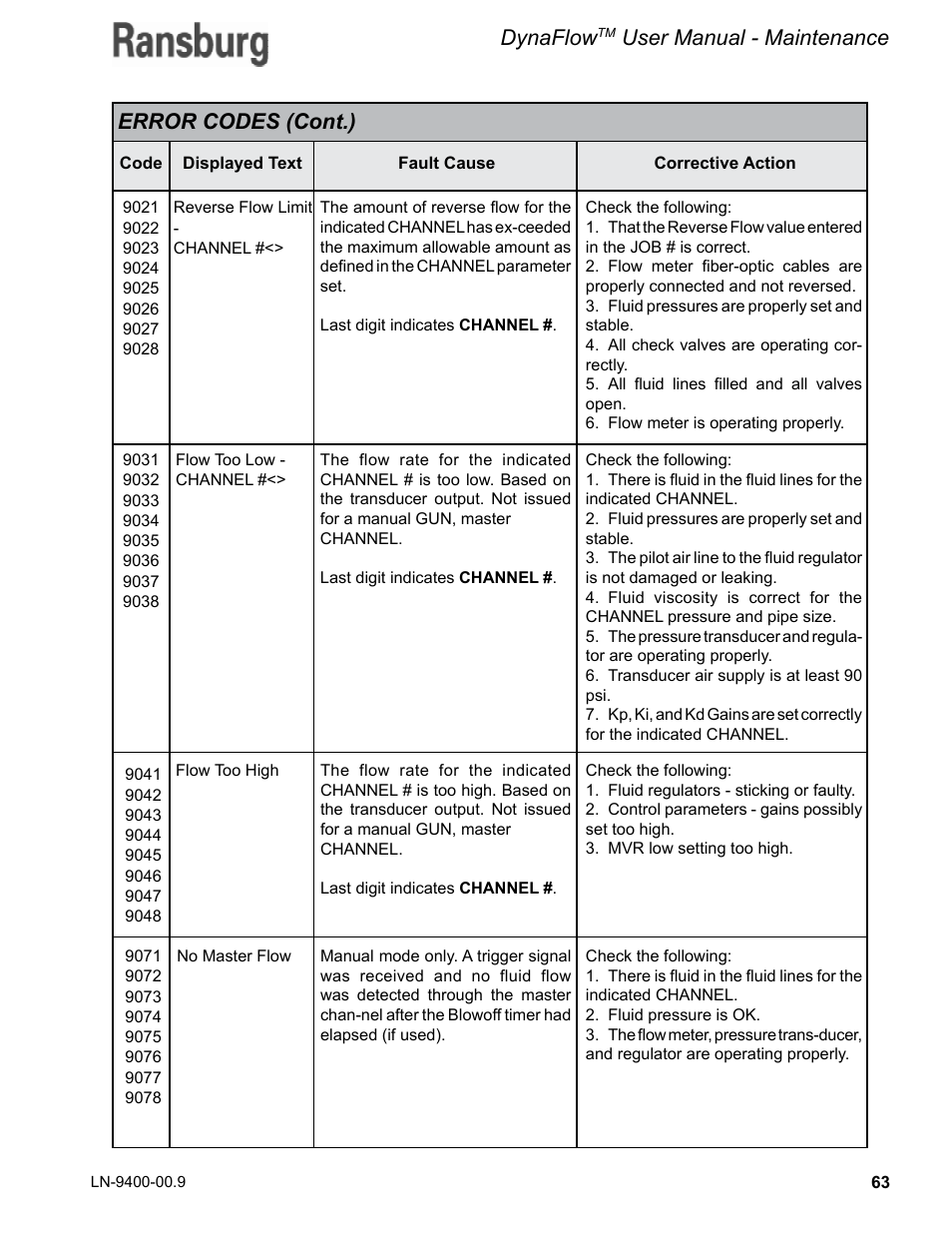 Dynaflow, User manual - maintenance, Error codes (cont.) | Ransburg DynaFlow User Manual User Manual | Page 67 / 100