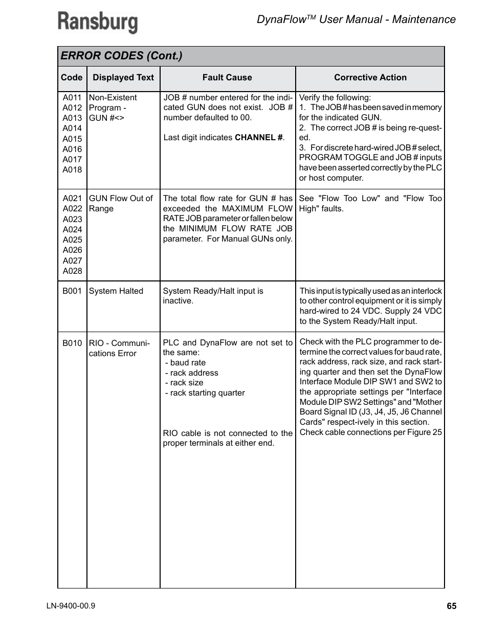 Dynaflow, User manual - maintenance, Error codes (cont.) | Ransburg DynaFlow User Manual User Manual | Page 69 / 100
