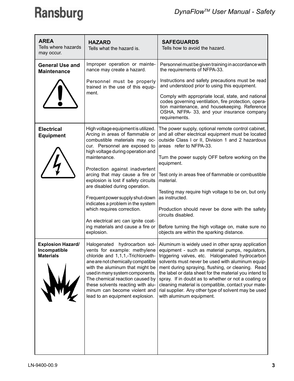 Dynaflow, User manual - safety | Ransburg DynaFlow User Manual User Manual | Page 7 / 100