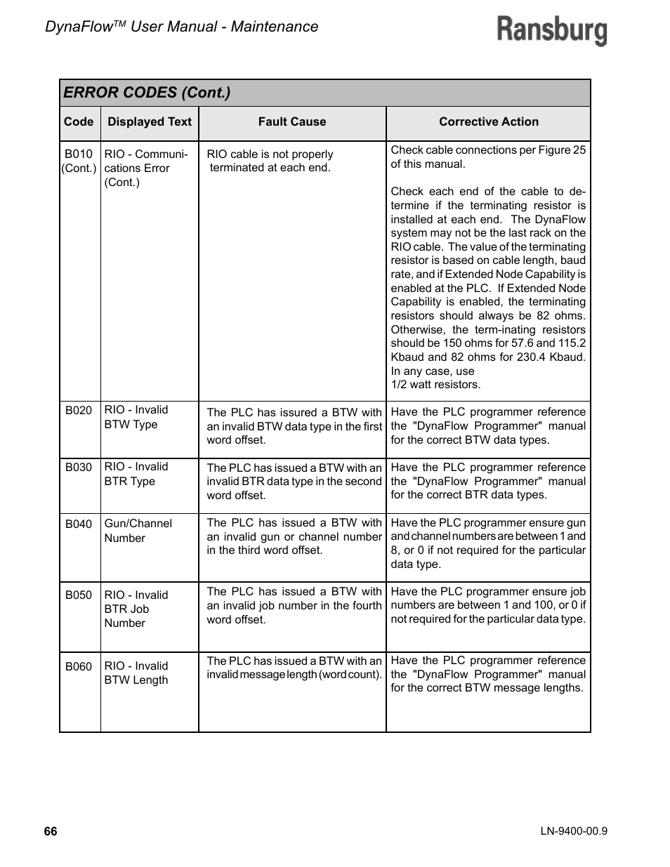 Dynaflow, User manual - maintenance, Error codes (cont.) | Ransburg DynaFlow User Manual User Manual | Page 70 / 100