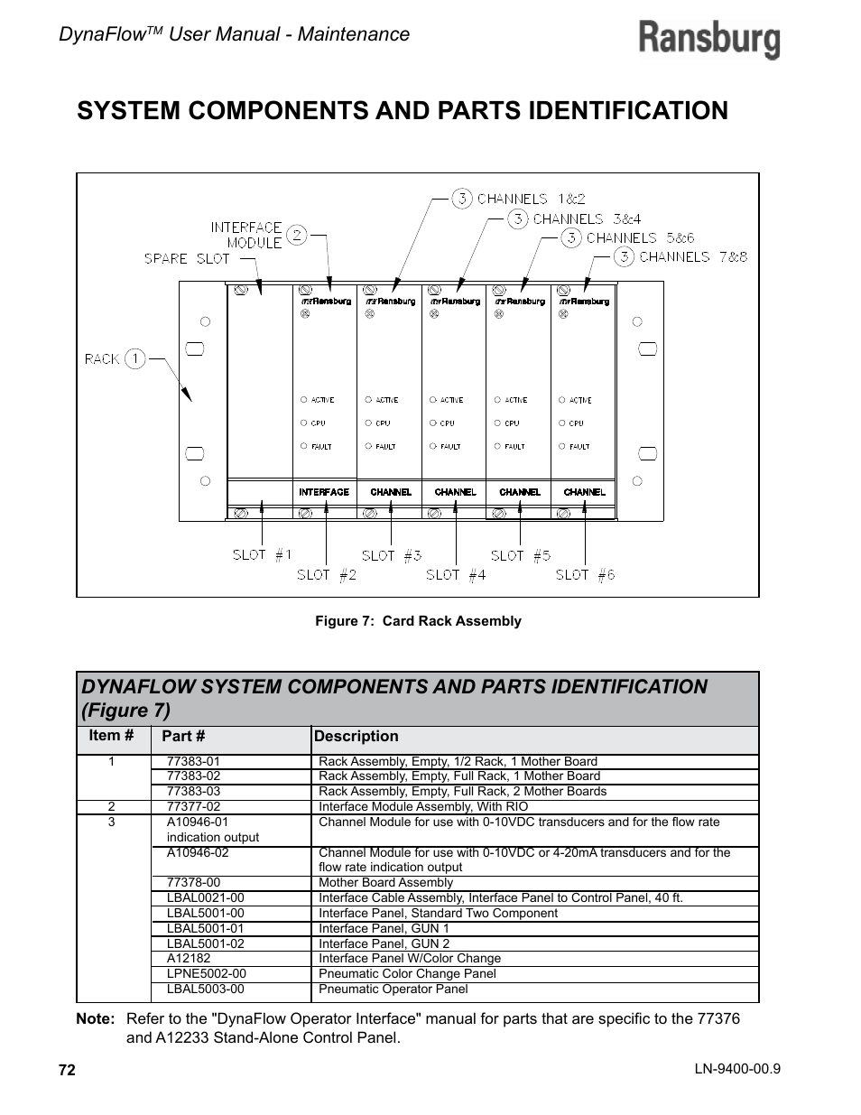 System components and parts identification, Dynaflow, User manual - maintenance | Ransburg DynaFlow User Manual User Manual | Page 76 / 100