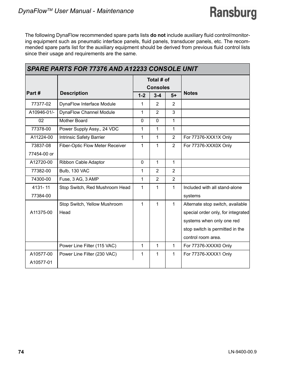 Dynaflow, User manual - maintenance | Ransburg DynaFlow User Manual User Manual | Page 78 / 100