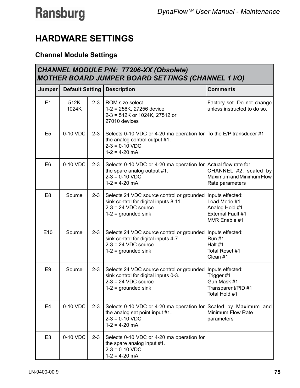 Hardware settings, Dynaflow, User manual - maintenance | Channel module settings | Ransburg DynaFlow User Manual User Manual | Page 79 / 100