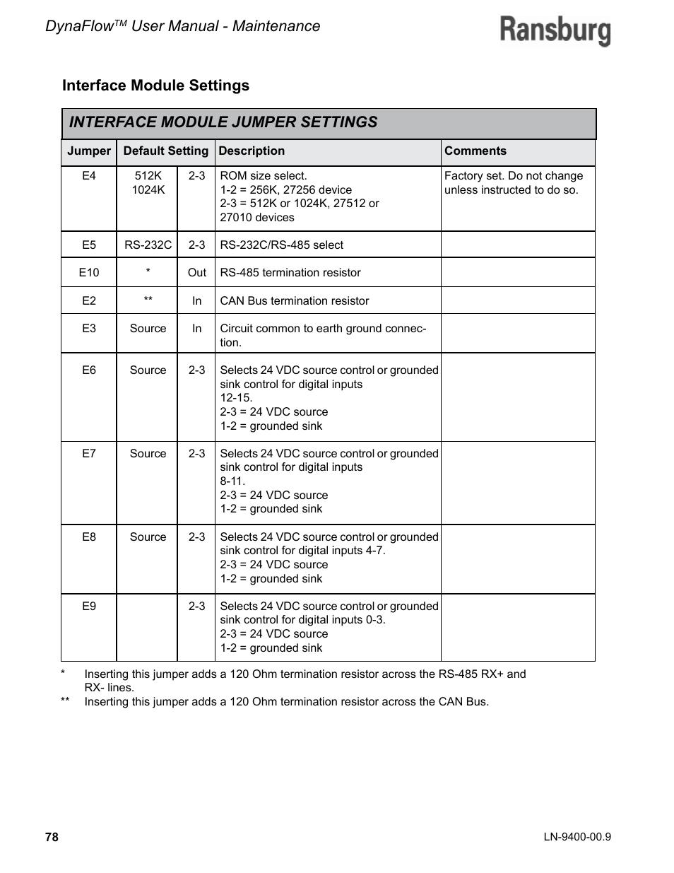 Dynaflow, Interface module jumper settings | Ransburg DynaFlow User Manual User Manual | Page 82 / 100