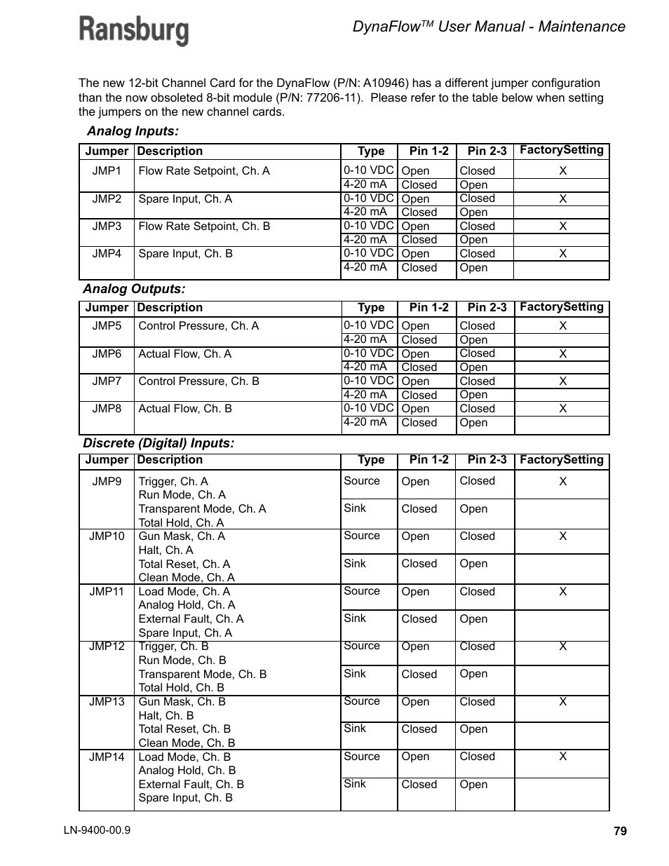 Dynaflow, User manual - maintenance | Ransburg DynaFlow User Manual User Manual | Page 83 / 100